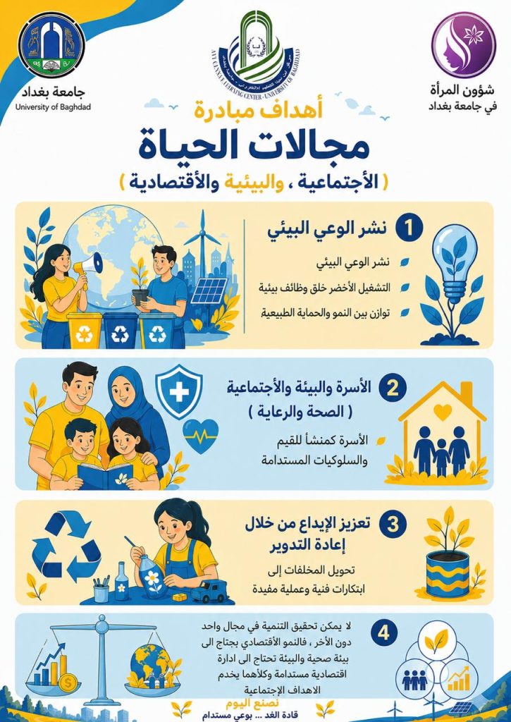 حملة توعوية حول مجالات الحياة الاجتماعية والاقتصادية والبيئية